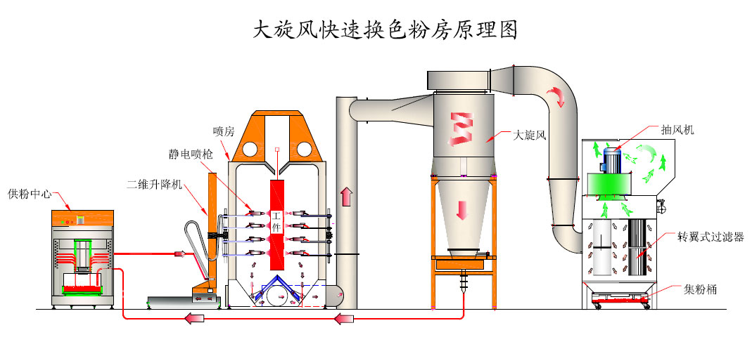 粉尘解决方案